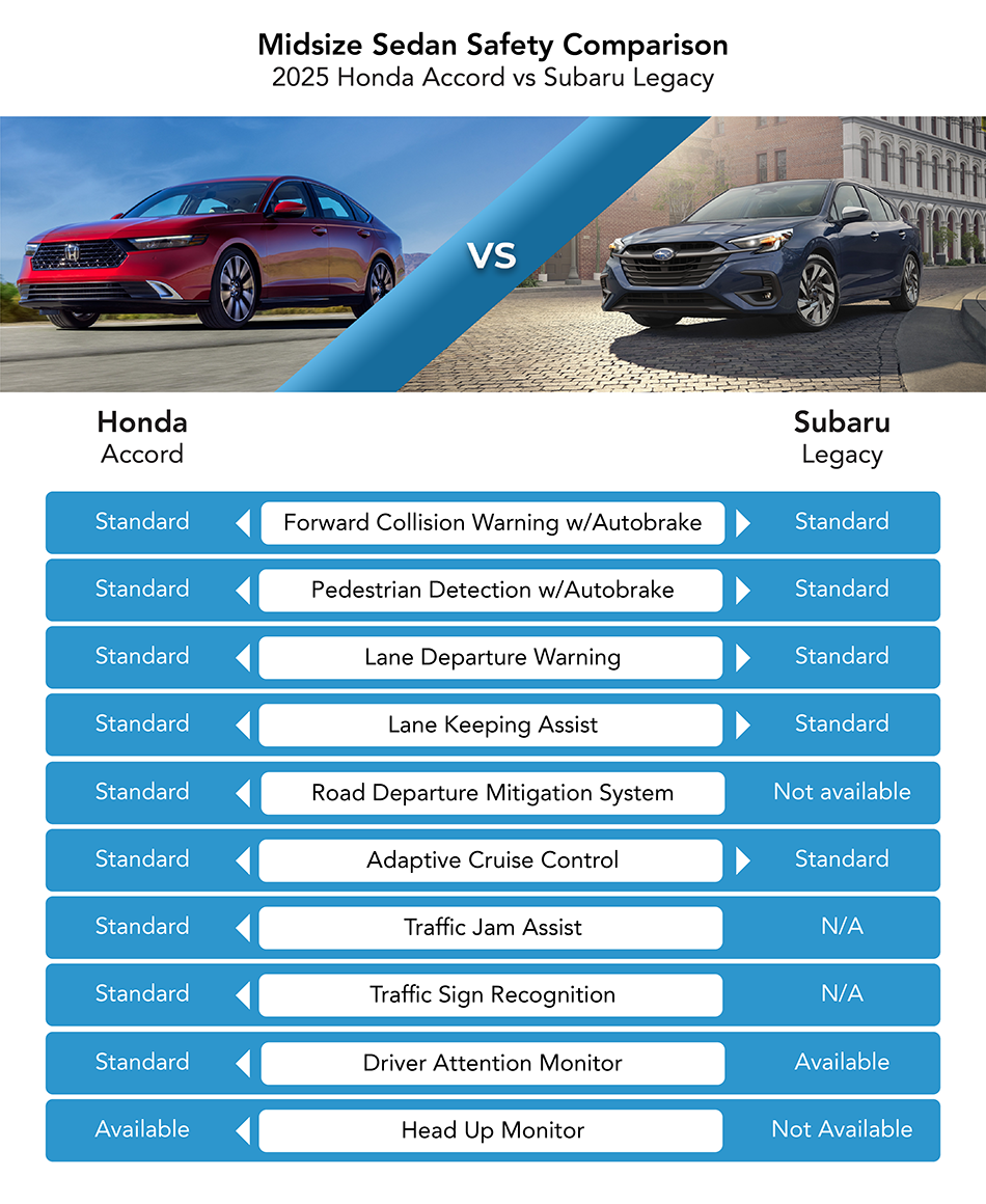 midsize sedan safety comparison
