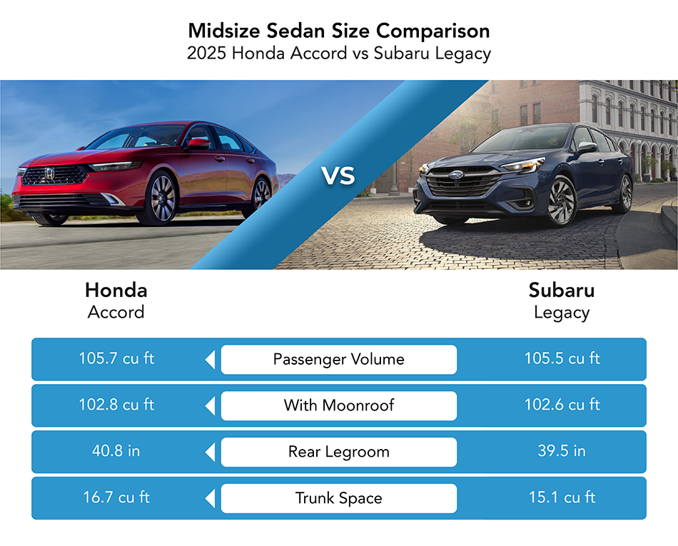 midsize sedan size comparison